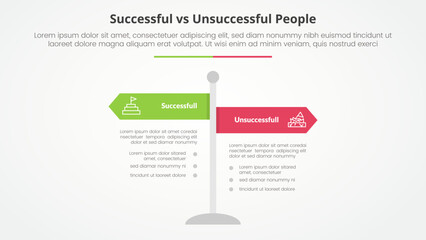 successful vs unsuccessful comparison opposite infographic concept for slide presentation with road signs pillar with flat style