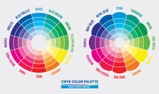 Set of name color in cmyk palette diagram, isolated. 3D Illustration