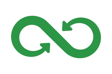 Infinite Recycle Sign