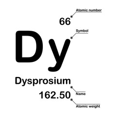 Dysprosium chemical element. Atomic number, symbol, name and atomic weight