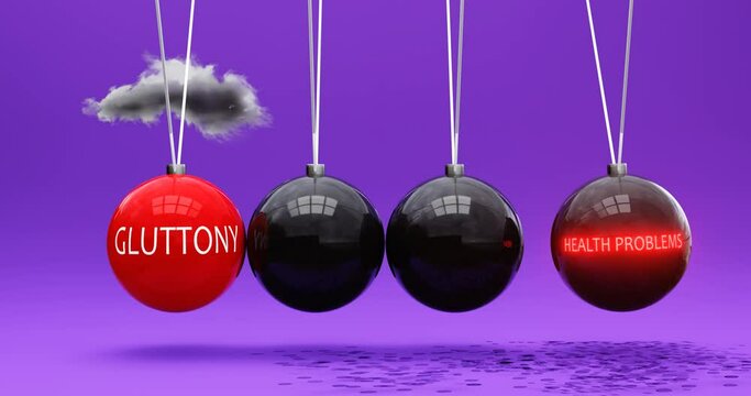 Gluttony leads to health problems. A Newton cradle metaphor in which gluttony sets health problems in motion. Vicious cycle. Cause and effect relation between gluttony and health problems. Can be loop