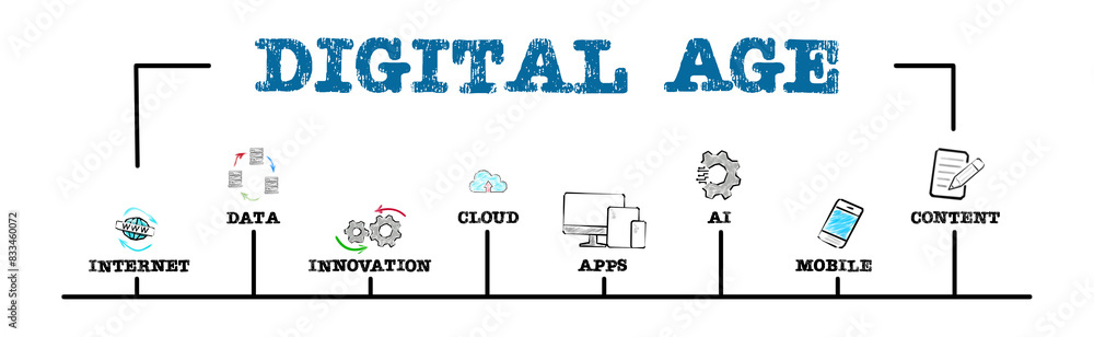Wall mural digital age concept. illustration with keywords and icons. horizontal web banner