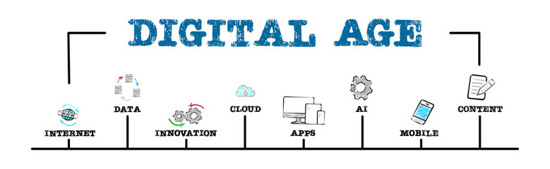 Digital Age Concept. Illustration with keywords and icons. Horizontal web banner