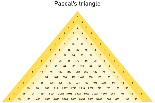 Pascal's triangle for combination number values ​​up to the number fifteen on a yellow background