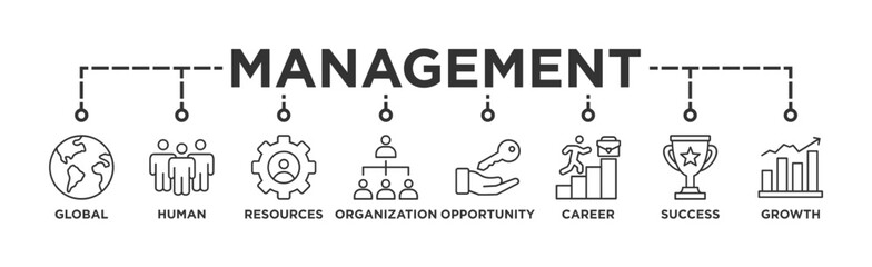 Management banner web icon illustration concept with icon of global, human resources, organization, opportunity, career, success and growth