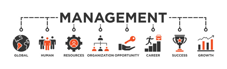 Management banner web icon illustration concept with icon of global, human resources, organization, opportunity, career, success and growth