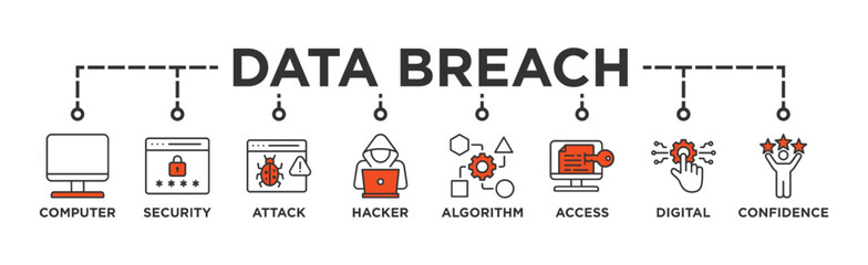 Data breach banner web icon illustration concept with icon of computer, security, attack, hacker, algorithm, access, digital and confidence