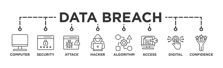 Data breach banner web icon illustration concept with icon of computer, security, attack, hacker, algorithm, access, digital and confidence