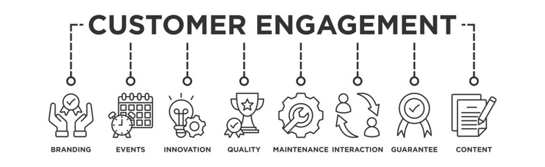 Customer engagement banner web icon vector illustration concept with icon of branding, events, innovation, quality, maintenance, interaction, guarantee, content