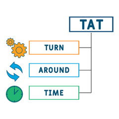 TAT - Turn Around Time acronym. business concept background. vector illustration concept with keywords and icons. lettering illustration with icons for web banner, flyer