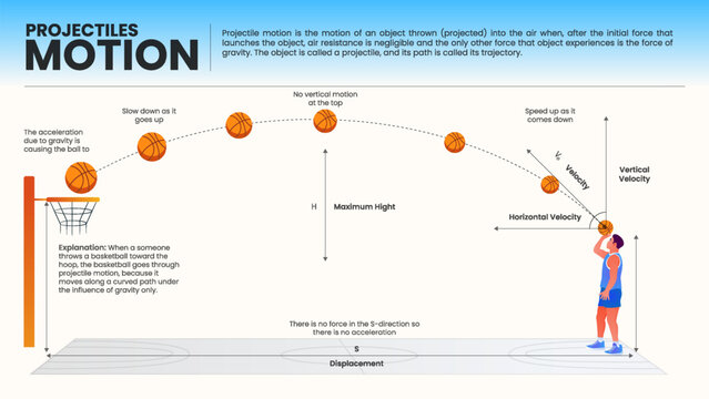 Exploring Projectile Motion with Engaging Visuals-Vector Infographics Design