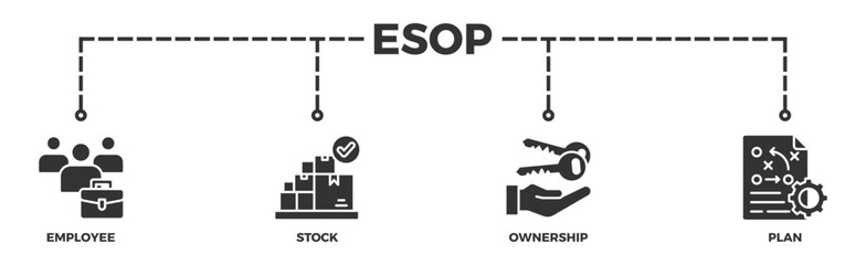 Esop banner web icon vector illustration concept for employee stock ownership plan with icon of management, bank, graph, fund, investment and statistics