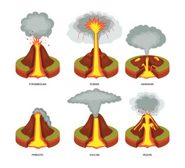 Set of different types of volcano eruption with strombolian, plinian, hawaiian, phreatic, vulcan and pelen.geological classification. Geographic Different crater mantle lava eruption infographic. © Yumagema