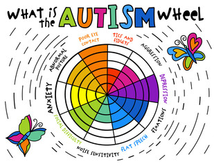 Multidimensional autism spectrum. Landscape medical poster in a bold whimsical style