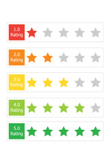 5 Star rating sheet set vector image, customer feedback rating scale