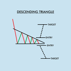 trading chart, graph, pattern, Technical Analysis, Crypto, Stock