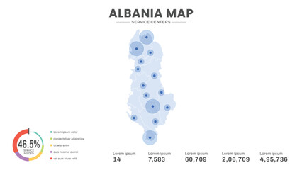 Service centers are highlighted within the of Albania Infographic map