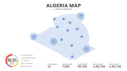 Service centers are highlighted within the of Algeria Infographic map