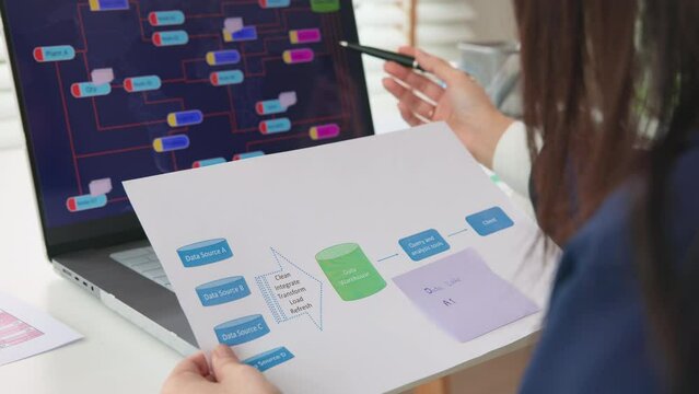 Asia people expert woman AI deep tech talent working on project predict sales insight SEO graph chart plan visual big data science report center BI smart tools screen. Office worker asian analyst job.