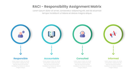 RACI, Responsibility Assignment Matrix.
