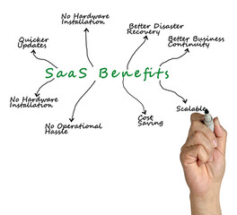 Eight Benefits of SaaS Usage