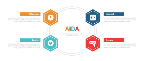 Naklejka premium AIDA marketing funnel infographics template diagram with honeycomb hexagon hexagonal circular on circle with 4 point step design for slide presentation
