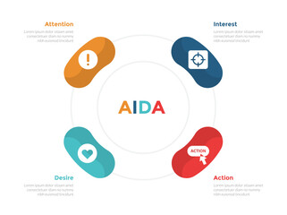 AIDA marketing funnel infographics template diagram with round or rounded circular cycle symmetric with 4 point step design for slide presentation