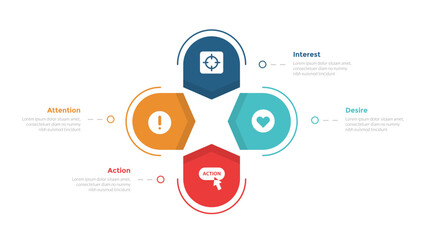 AIDA marketing funnel infographics template diagram with round circular cycle on center with 4 point step design for slide presentation