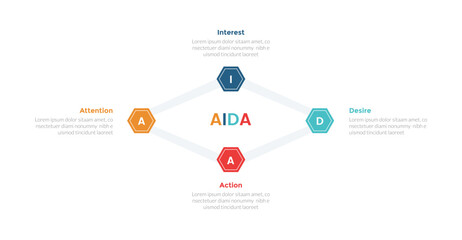 Naklejka premium AIDA marketing funnel infographics template diagram with hexagonal or hexagon line connected with 4 point step design for slide presentation