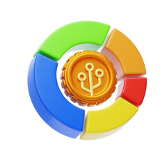 3D Impact of Tokenomics on Token Value