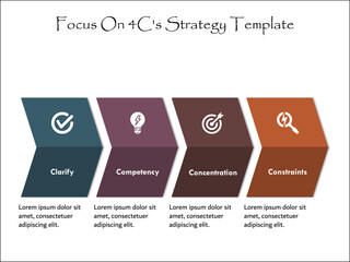 Focus on 4C's Strategy Template - Clarify, Competency, Constraints, Concentration. Infographic template with icons and description placeholder