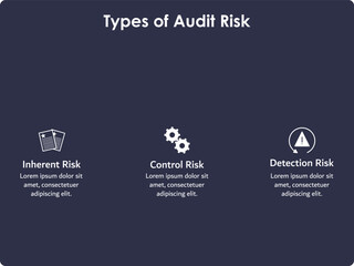 Obraz premium Three types Of Audit risk - Inherent, Control, Detection risk. Infographic template with icons and description placeholder