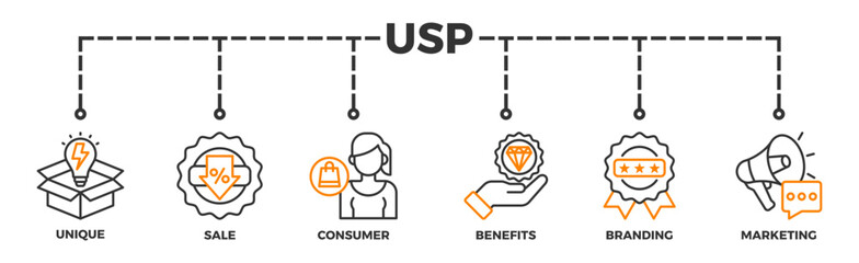 USP banner web icon illustration concept for unique sale proportion with icon of unique, sale, consumer, benefits, branding, and marketing