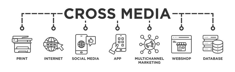 Cross-media banner web icon vector illustration concept with icon of print, internet, social media, app, multichannel marketing, webshop and database
