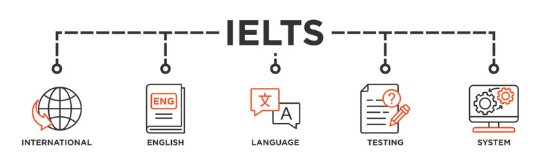 IELTS banner web icon illustration concept for International English Language Testing System with an icon of globe, England flag, communication, evaluation, and gears