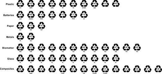 Recycling mark codes for plastic, batteries, paper, metals, biomatter, composite glass. Editable Ecological black flat recycle icons. Mobius loop. Isolated on white background.