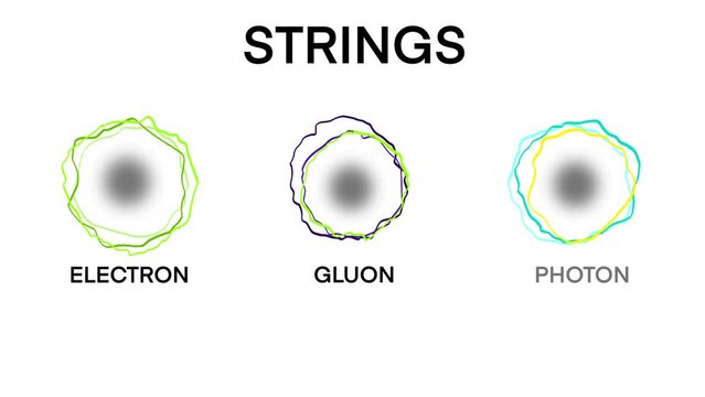 String theory, the strings infographic diagram smallest particles for quantum physics science education study matter energy fundamental, Standard model of elementary particles, String theory particles