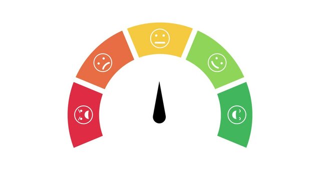 satisfaction speedometer with animated emoticons satisfaction gauge bar with speedometer models and colors and emoticons 4k looping