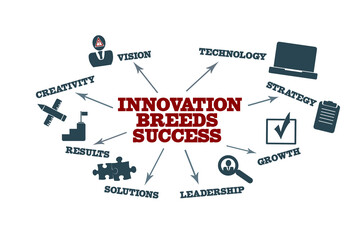 Naklejka premium INNOVATION BREEDS SUCCESS. Illustration with icons, arrows and keywords on a white background.
