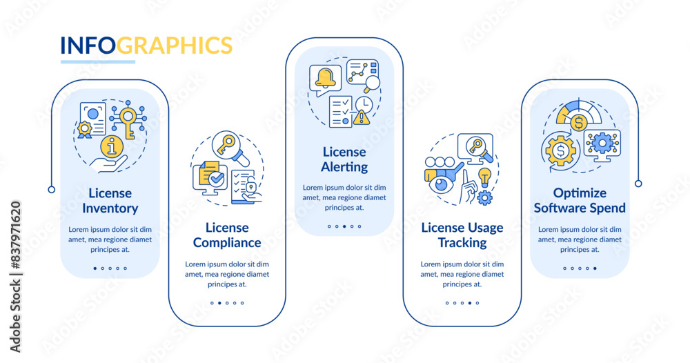 Poster software license management solutions rectangle infographic template. data visualization with 5 step