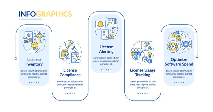 Software license management solutions rectangle infographic template. Data visualization with 5 steps. Editable timeline info chart. Workflow layout with line icons. Lato-Bold, Regular fonts used
