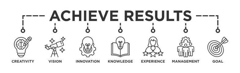 Achieve results banner web icon vector illustration concept with icon of creativity, vision, innovation, knowledge, experience, management and goal