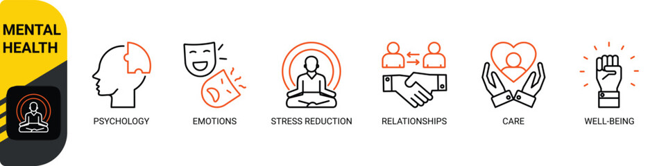 Mental health banner website icons vector illustration concept with the icons of psychology, emotions, stress reduction, relationship, care, well-being on white background