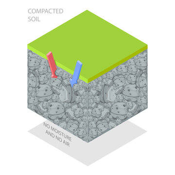 3D Isometric Flat Illustration of Soil Compaction Method, Grounds Types. Item 1
