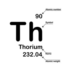 Thorium chemical element. Atomic number, symbol, name and atomic weight