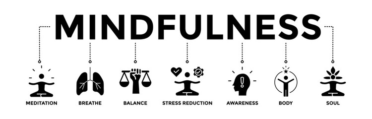 Mindfulness banner icons set for concept of spirituality, awareness, balance, and relaxation with glyph style icon of meditation, breathe, stress reduction, body, and soul