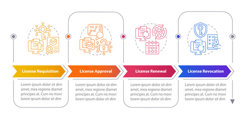 Software license management rectangle infographic template. Data visualization with 4 steps. Editable timeline info chart. Workflow layout with line icons. Myriad Pro-Bold, Regular fonts used