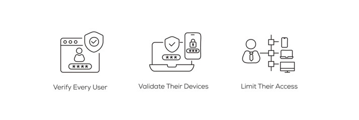 Zero Trust Journey: A Visual Guide (Icons Included)