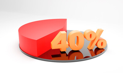 3D rendering pie chart showing 40 percent
