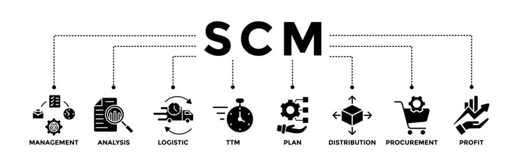 SCM banner icons set for Supply Chain Management with glyph style icon of management, analysis, logistic, ttm, plan, distribution, procurement, and profit